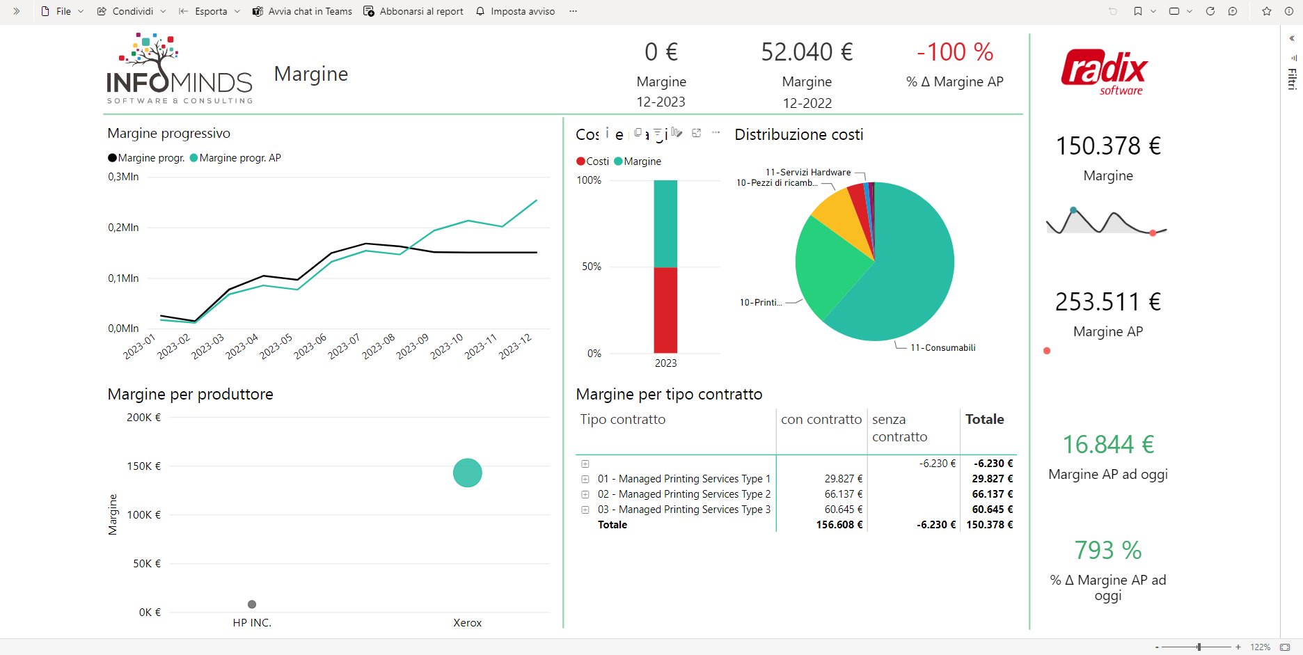 Business Intelligence specializzata nell'Office Automation