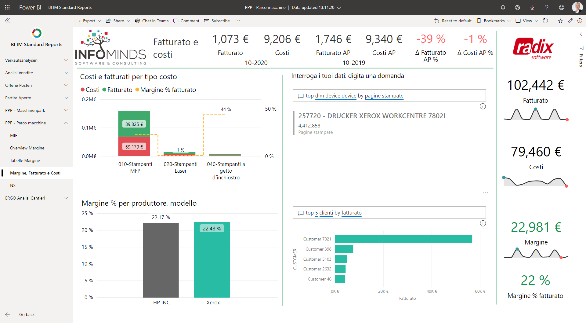 business intelligence dashboard analisi costi e fatturati