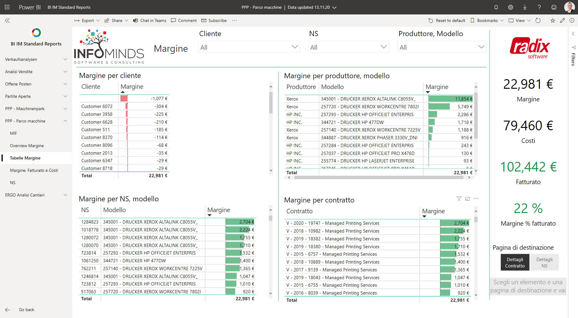 business intelligence dashboard analisi margine per cliente