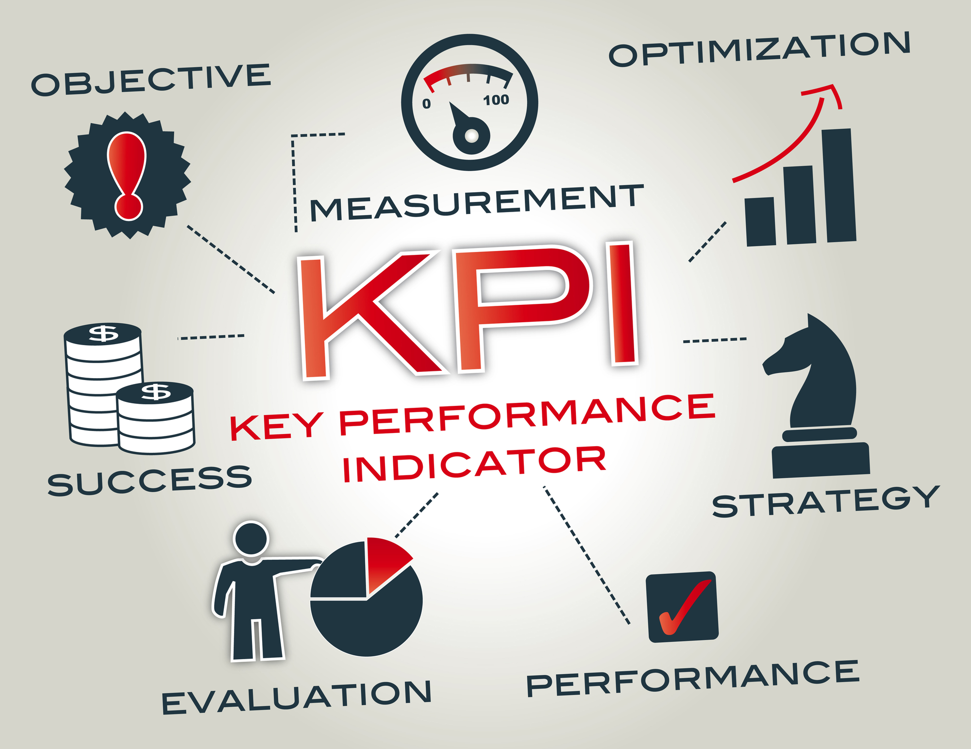 I KPI servono a capire se l'azienda sta raggiungendo i propri obiettivi e cosa può migliorare