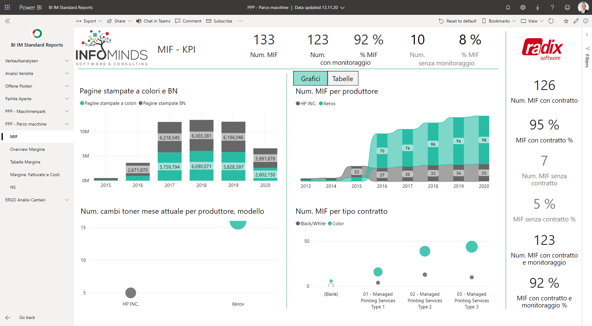 business intelligence dashboard analisi consumabili
