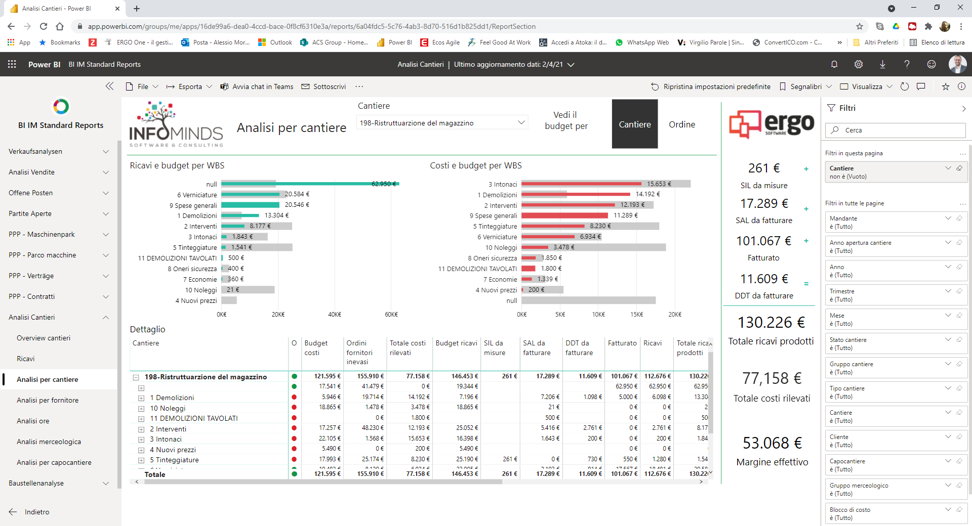 La dashboard della Business Intelligence di cantiere con ERGO