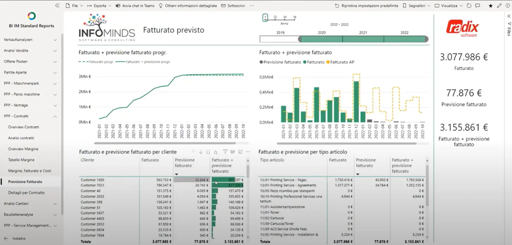 Dashboard Power BI di analisi di bilancio con visualizzazione del conto economico e stato patrimoniale