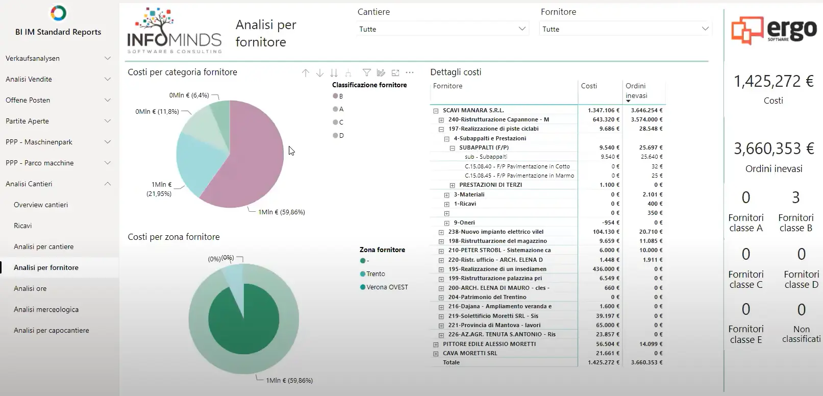 Dashboard business intelligence che mostra la performance dei fornitori con dettaglio costi