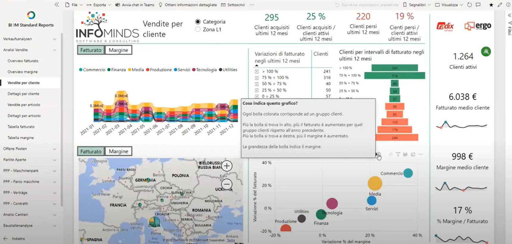 dashboard business intelligence con dati fatturato e margini