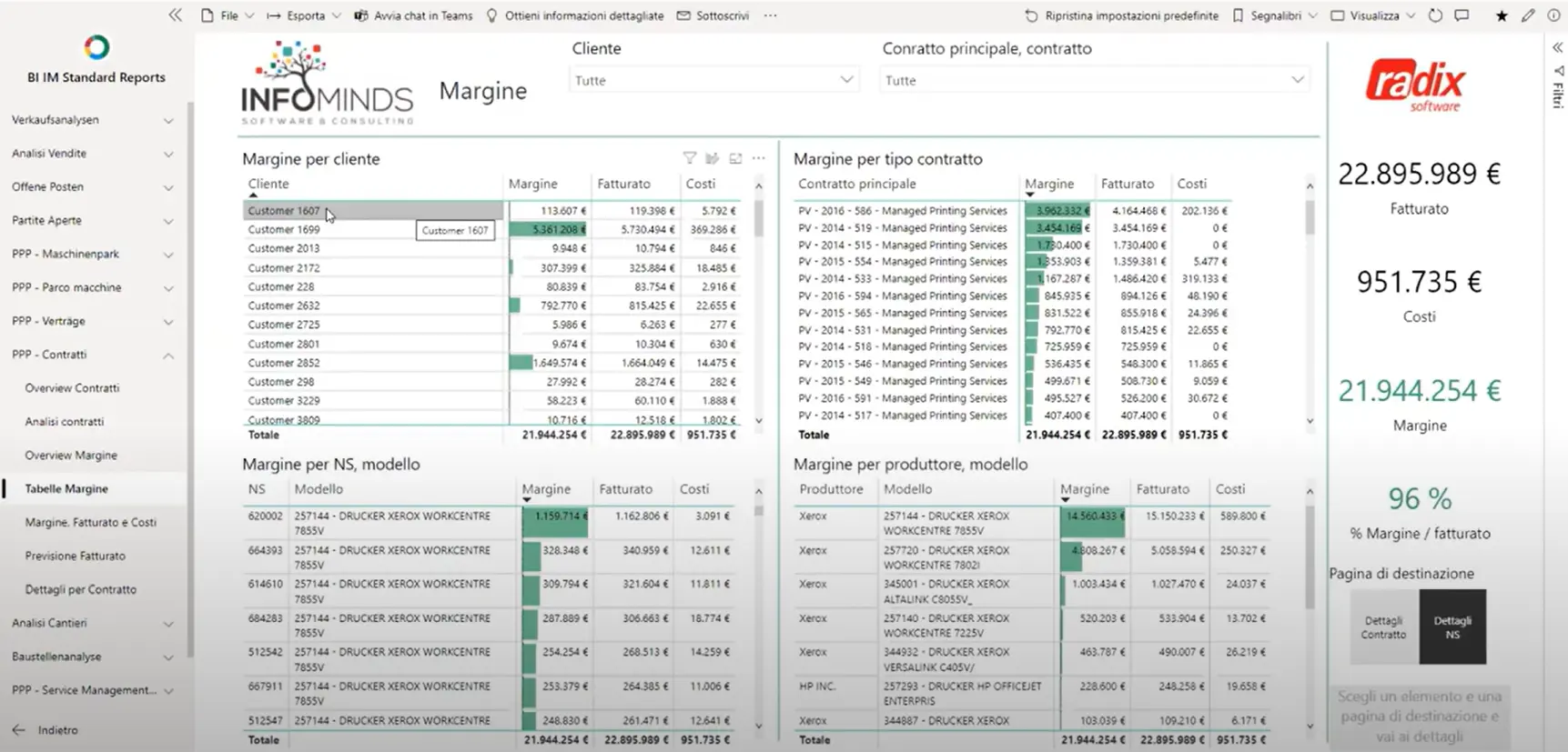 Dashboard Power BI che mostra l'analisi di redditività per cliente con dettaglio sui contratti e relative macchine