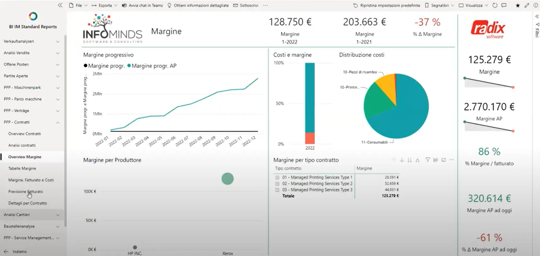 Diagramma a torta in Power BI che mostra la distribuzione percentuale dei costi aziendali per categoria