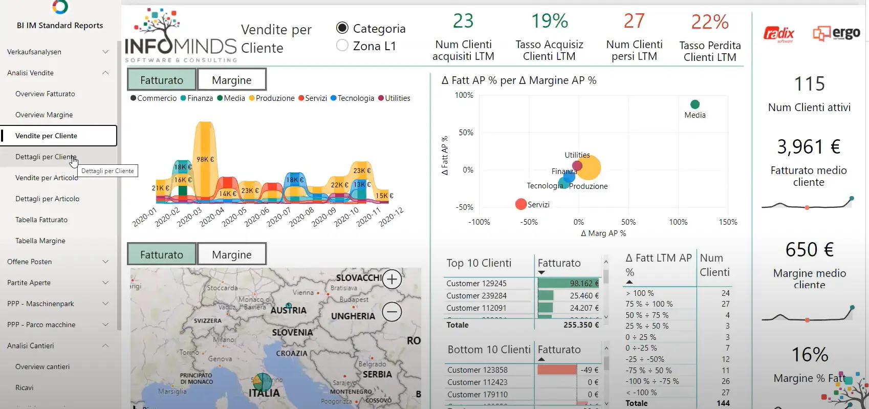 KPI fondamentali per analisi dati dei cantieri