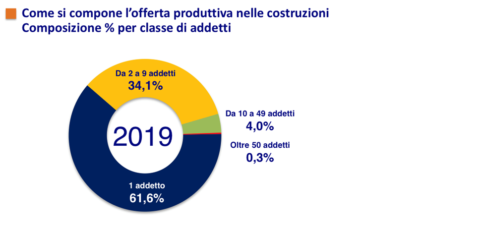 edilizia, costruzioni, software