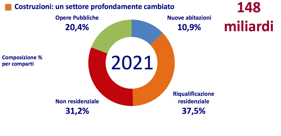 edilizia, costruzioni, software