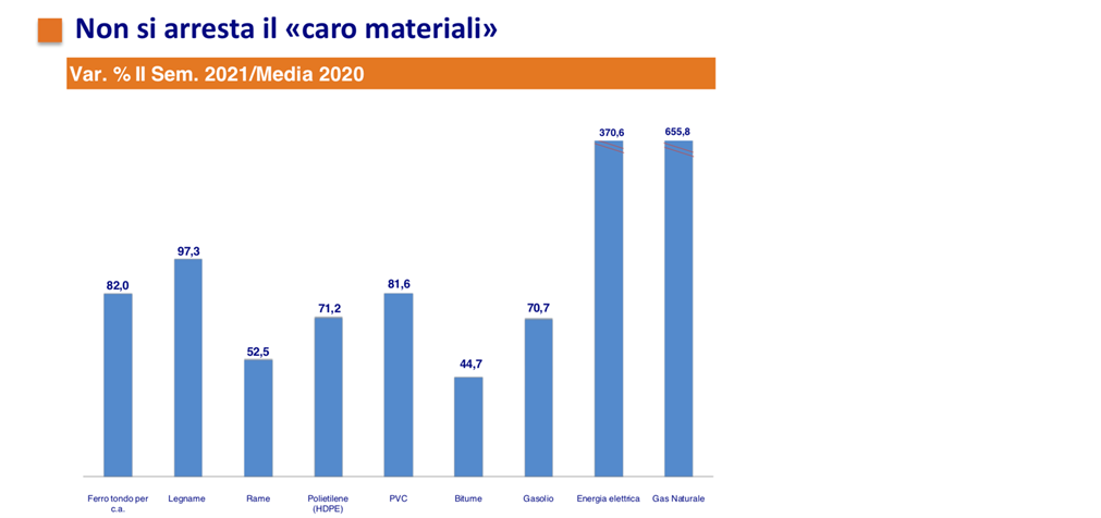 edilizia, costruzioni, software