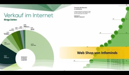Onlineshops von Infominds