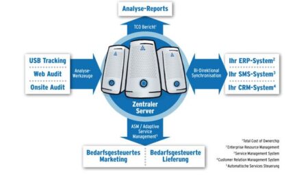 FM-Audit Schnittstelle in RADIX