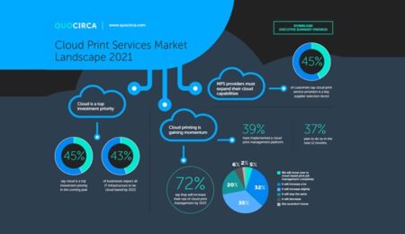 Trend del mercato dei servizi di stampa in cloud – Quocirca 2021