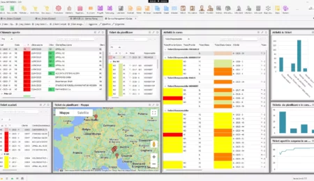 Cockpit, KPI e tabelle Pivot: come funziona Radix+