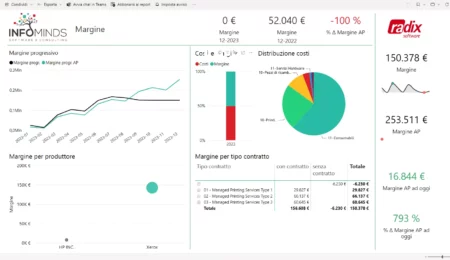 L’importanza di una Business Intelligence specializzata nell’Office Automation