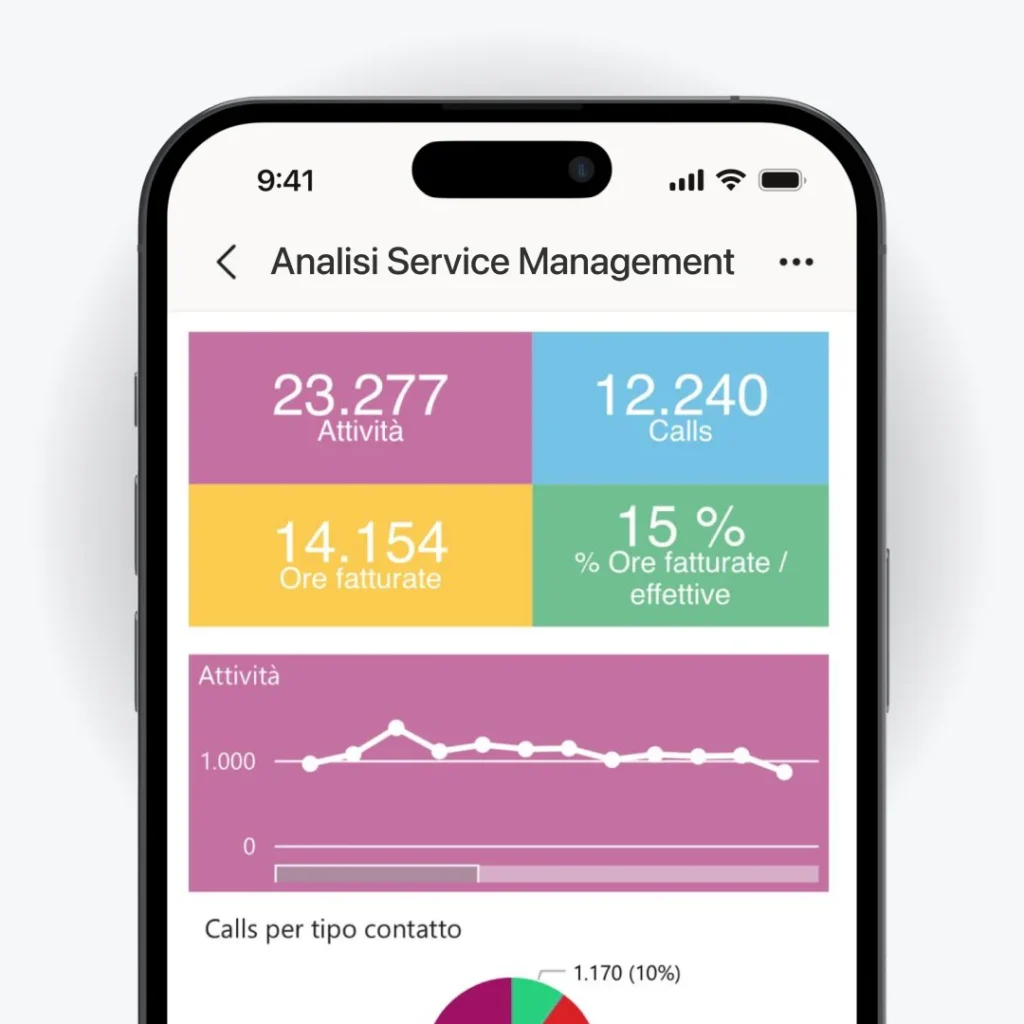 Business-Intelligence-Service
