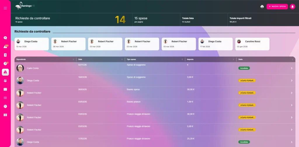 Gestione spese Flamingo HR