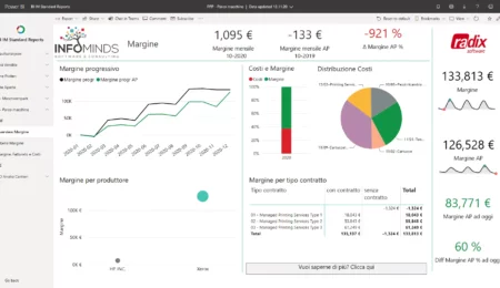 Quanto (non) sai della tua azienda? La Business Intelligence ha già le risposte