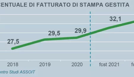 Il mercato del Printing in Italia si basa sul servizio al cliente