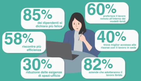 Innovazioni e Tendenze dell’Office Automation nel 2025