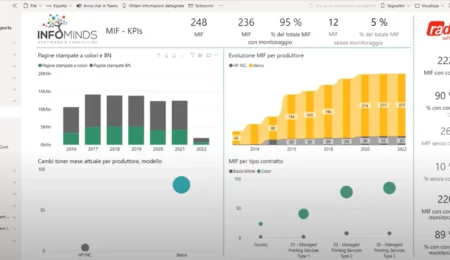 Radix Power BI: Trasforma i dati dell’office automation in decisioni strategiche vincenti