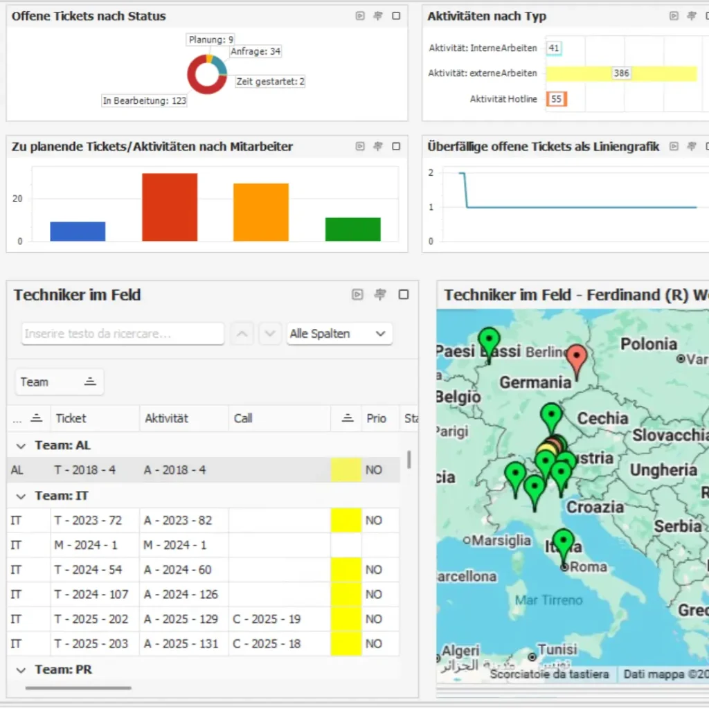 Abrechnung, Nachkalkulationen und Datenanalysen Erp Radix