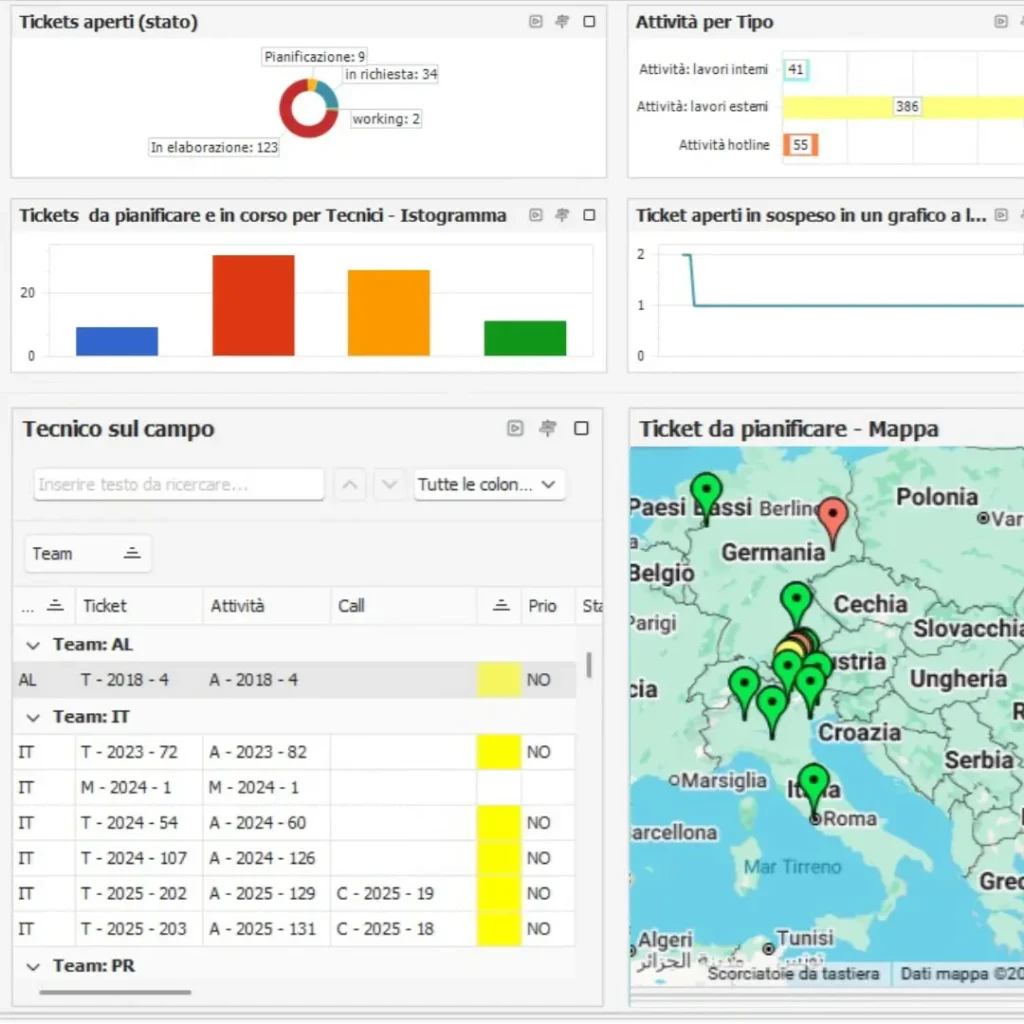 Gestione ticket assistenza e interventi con erp radix