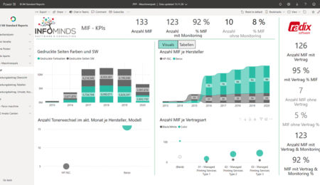 Datenanalyse mit Microsoft Power BI