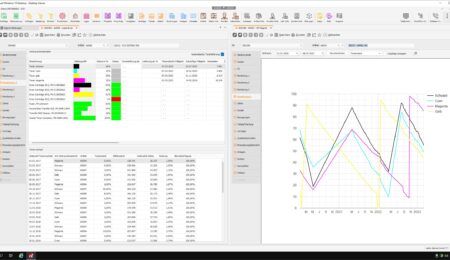 Integriertes Fleet Management im zentralen ERP