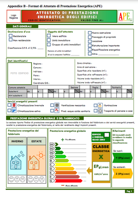 Esempio di certificato APE con indicazioni su come leggere le diverse sezioni