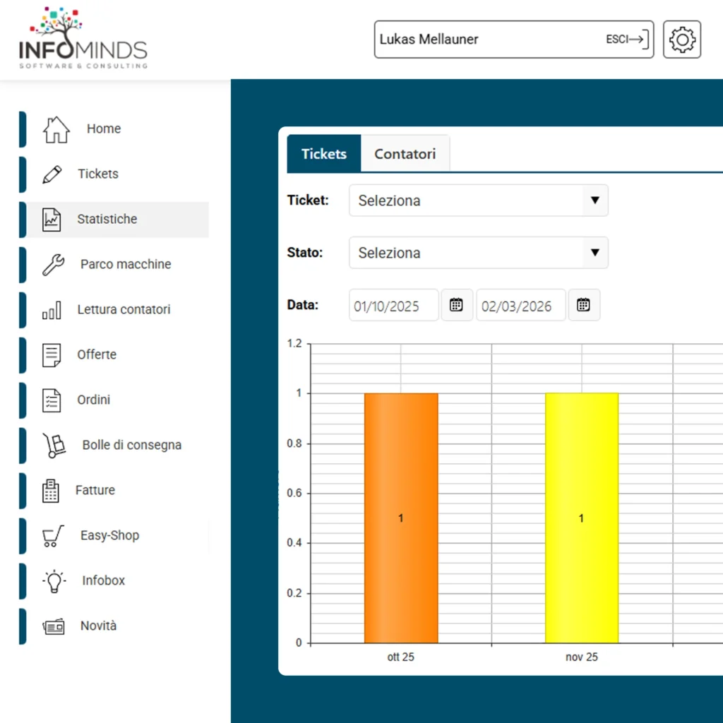 Portale clienti Service Dashboard Statistiche e analisi