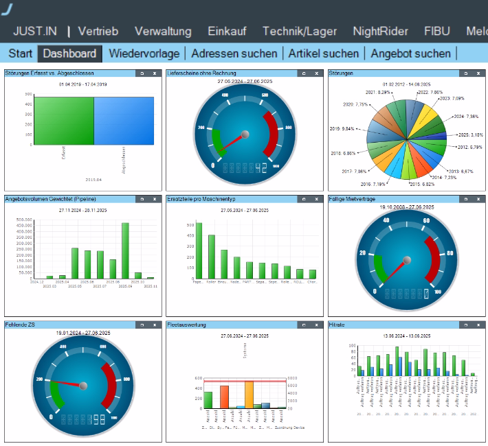 Echtzeit-Dashboards & KPI-Tracking