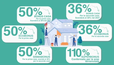 Bonus edilizi 2026: cosa cambia con la Legge di bilancio