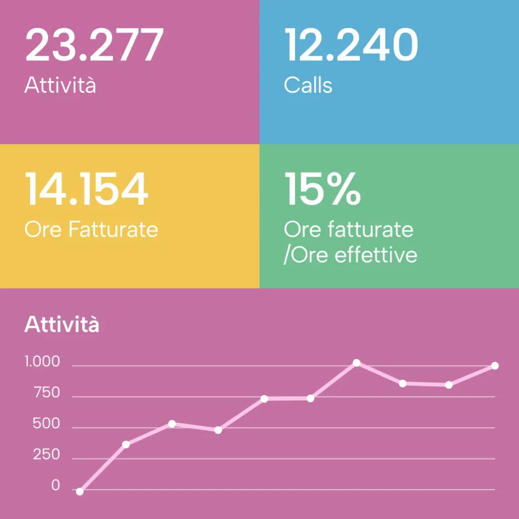 Business-Intelligence-Dashboard