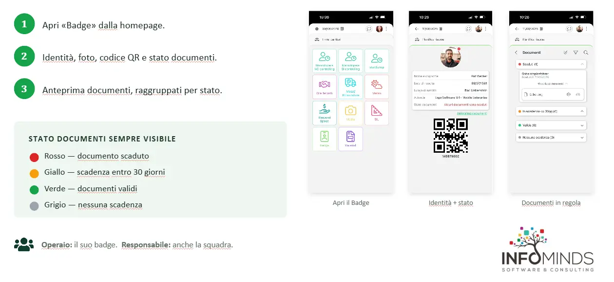 Badge Digitale di Cantiere App Ergo Daily Report come funziona